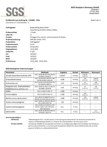 Laboranalyse 1