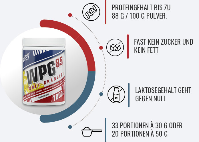 Bild zeigt Clear Whey WPG-85 Infografik